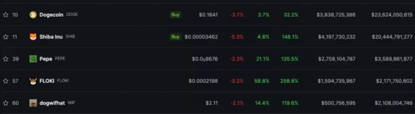 Биткоин приблизился к уровню $70 000, Ethereum — к $4000