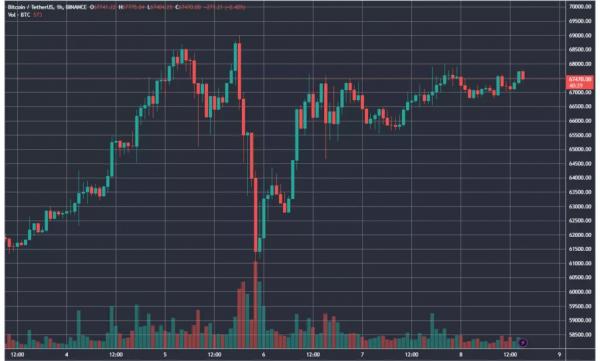 Гэри Генслер сравнил биткоин с американскими горками