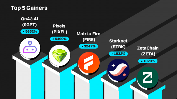 Количество пользователей Bitget превысило 25 млн Количество пользователей Bitget превысило 25 млн