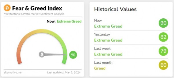 
						Новости недели: Новый рекорд BTC, крупные ликвидации, капитализация USDT – $100 млрд                    