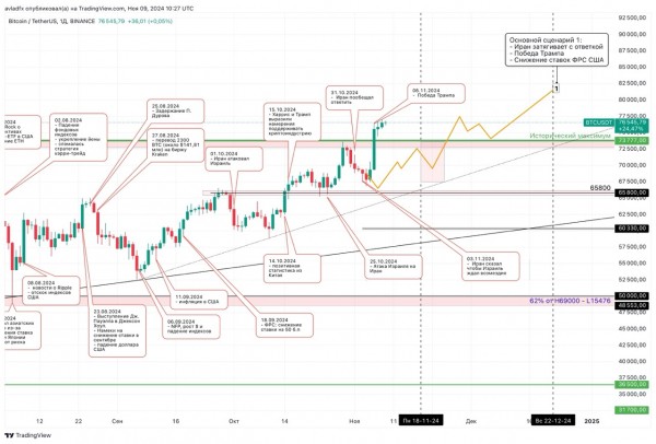 
                    «Следим за риторикой». Что будет с биткоином в ближайшую неделю

                