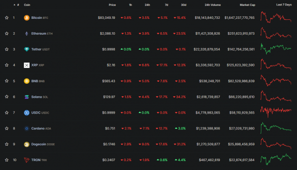 Итоги недели: криптосаммит, резерв цифровых активов в США и блокировка Garantex 